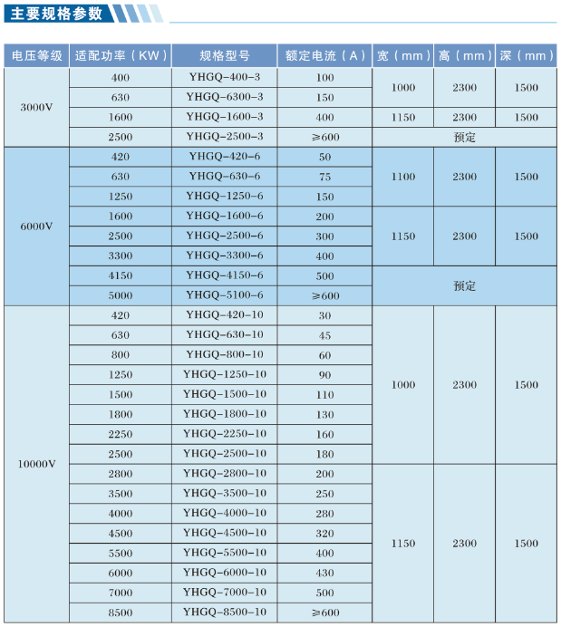 高压固态软启动柜选型方案.jpg