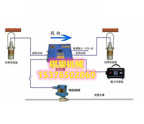 ZP127智能感应水幕 粉尘超限洒水降尘