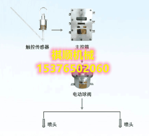 ZP127大巷人过听喷洒水降尘 矿用自动感应洒水装置