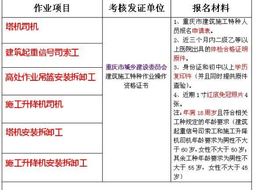 2021年重庆市渝中区2021年安监局电工证报名考试地点 -电梯作业证报名培训