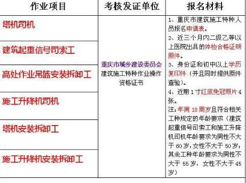 安监局低压电工证报名培训 二零二一年重庆市大渡口区 质监局叉车证开班考试时间