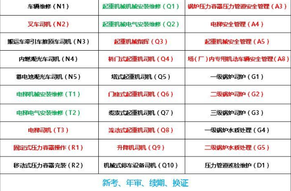 安监局制冷工证培训 2021永川区 电工证怎么报名