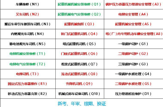 在哪里报名 重庆市黔江区 叉车证开班考试时间