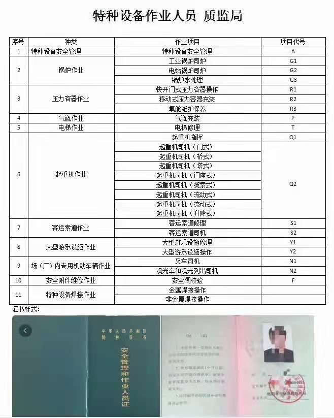 考试方法 酉阳 安监局电工证网上报名入口