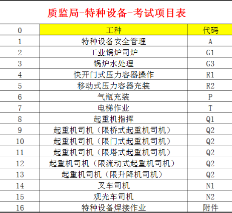 行车报名培训 2021重庆各区县 制冷工证报名考试地点