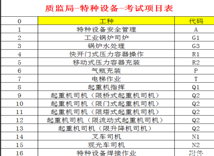 怎么报名啊 2021酉阳 质监局叉车证报考条件和报名地点在哪里