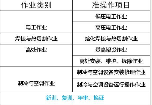 怎么报名啊 重庆市城口县 制冷工证考完后多久时间上网可查