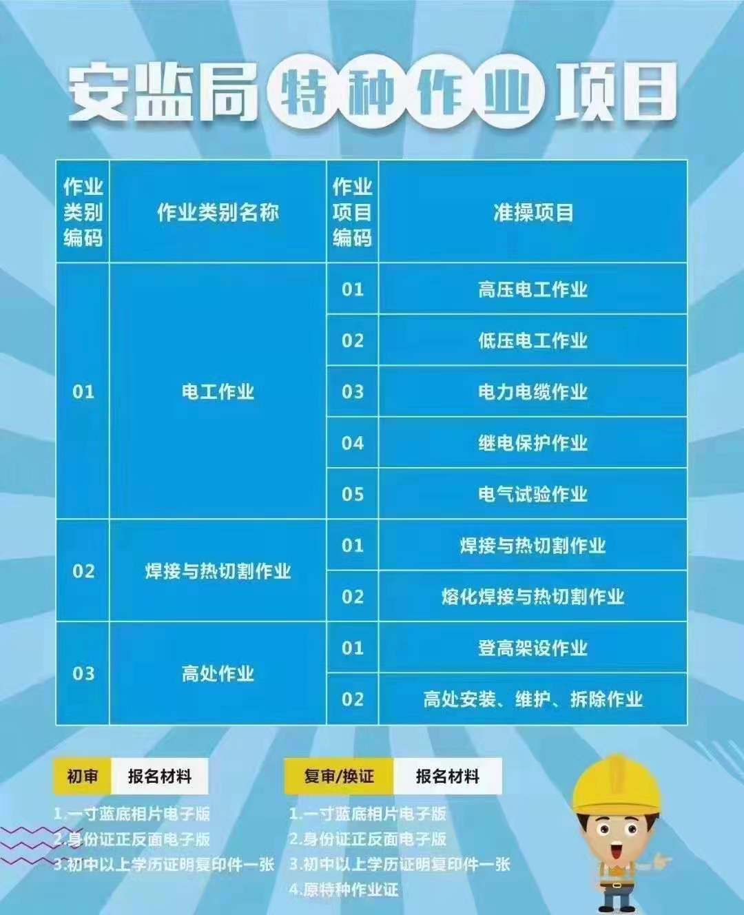 质监局特种设备焊接作业证培训 二零二一年重庆市垫江县 行车报名培训需要哪些材料