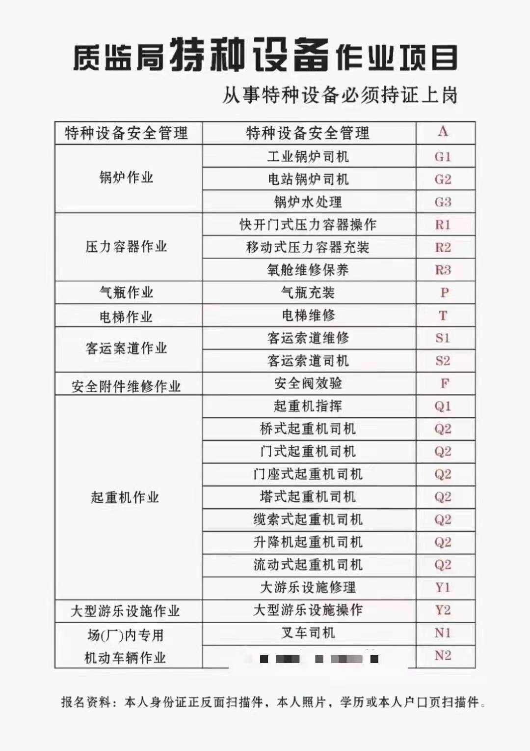 在哪里报名 2021年重庆市梁平县 质监局锅炉司炉证在哪里报名呢