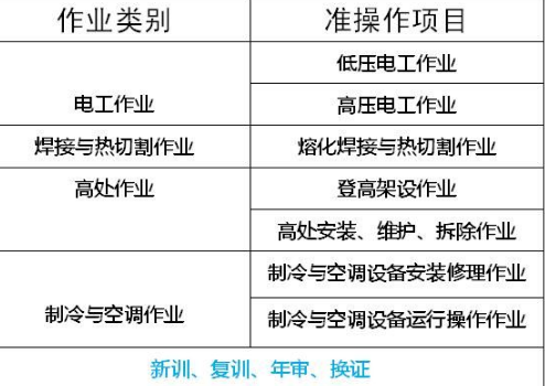 重庆市大足区 安监局电工证操作证在哪里报名 培训学习内容和考试地点