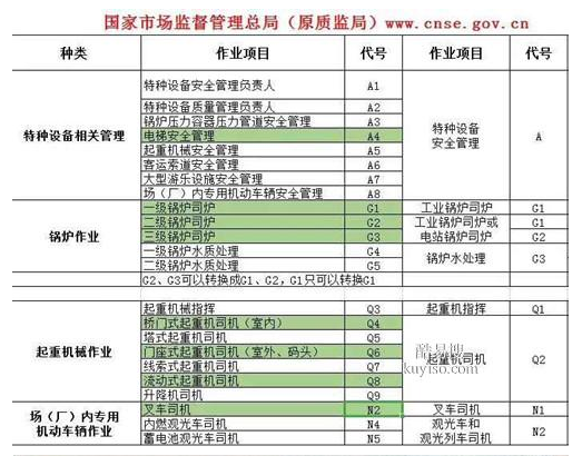 二零二二年重庆市塔吊指挥和司索工指挥去哪里可以年审复审-年审培训报名