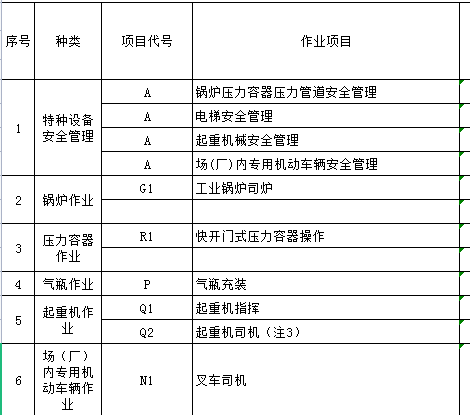 重庆市璧山区施工材料员培训方式简单考试快，重庆房建机械员培训方式简单考试快