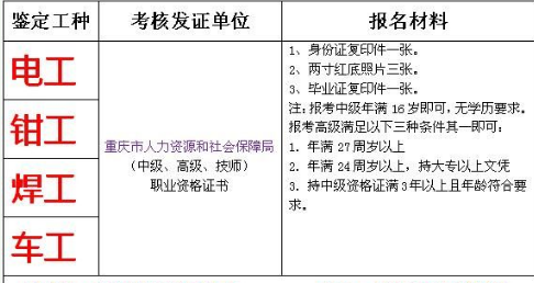 重庆市江津区 安监局焊工证报名时间考试流程考取形式 重庆安监局制冷工证报考条件和报名地点在哪里