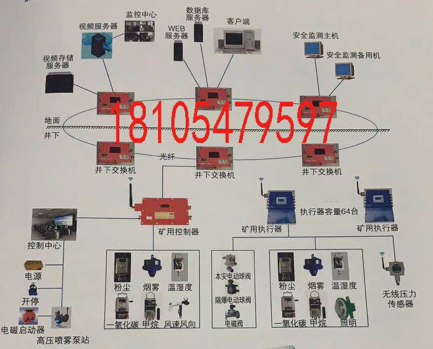 尘源跟踪洒水降尘系统