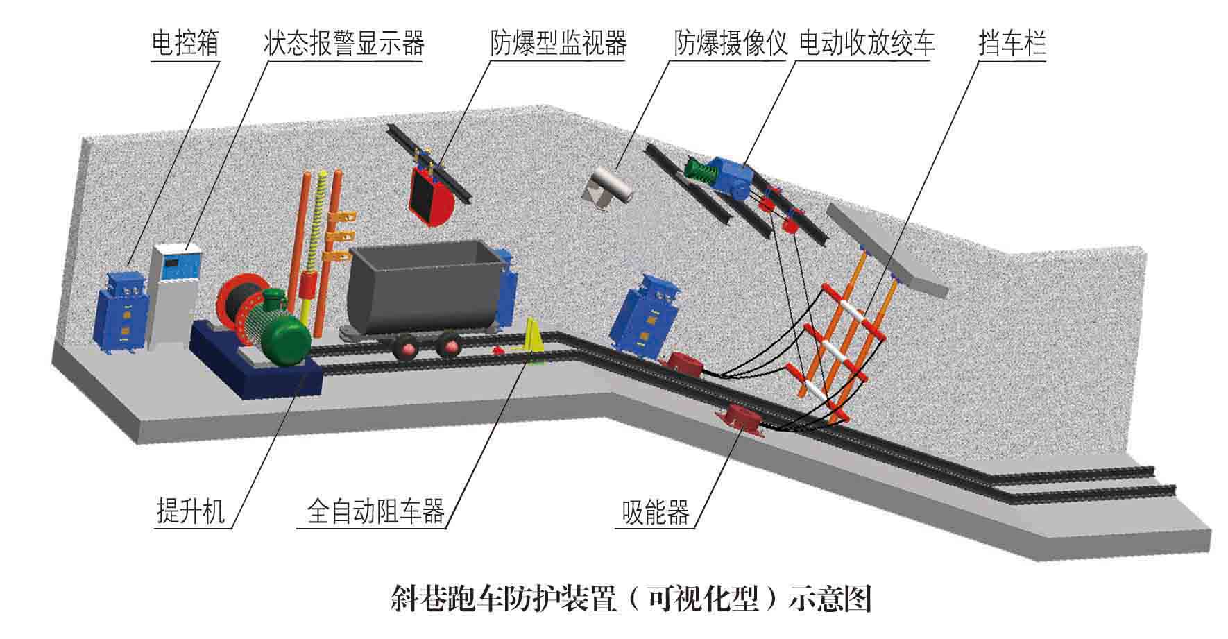 斜巷防跑车装置（一坡三挡）矿用斜巷跑车防护装置 一坡三档防跑车装置技术参数a