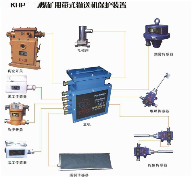 皮带机综合保护装置KHP197智能八大保护