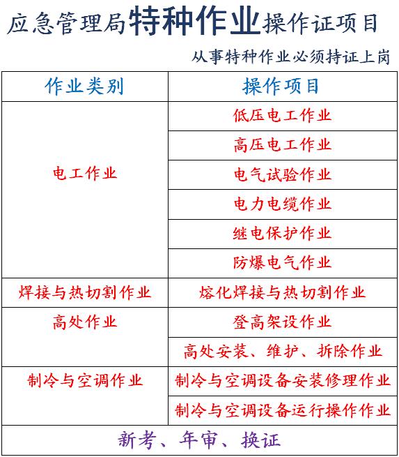 1662446004930053.jpg 安监局表.jpg