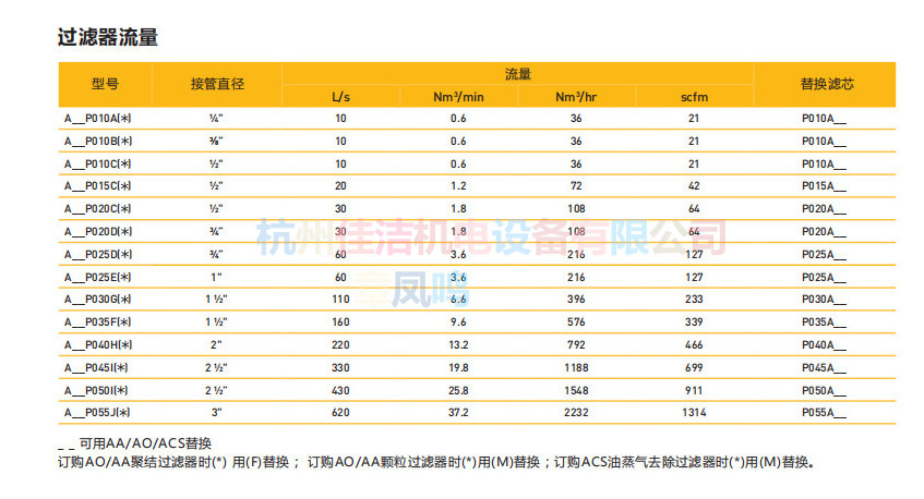 多美尼克汉德新款过滤器ACSP015CBMX