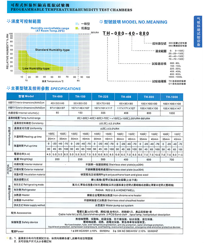 高低温交变湿热试验箱.jpg