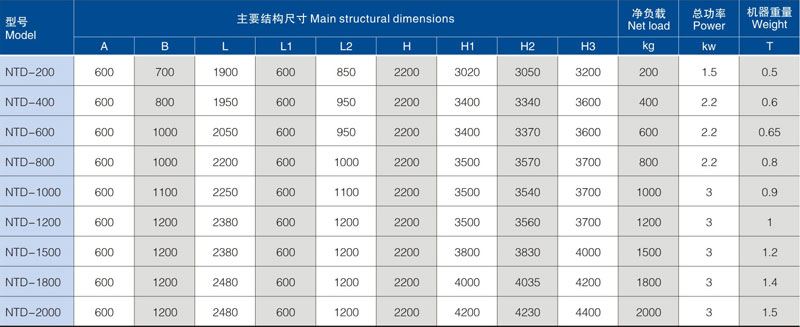 NTD系列料斗提升加料机2.jpg