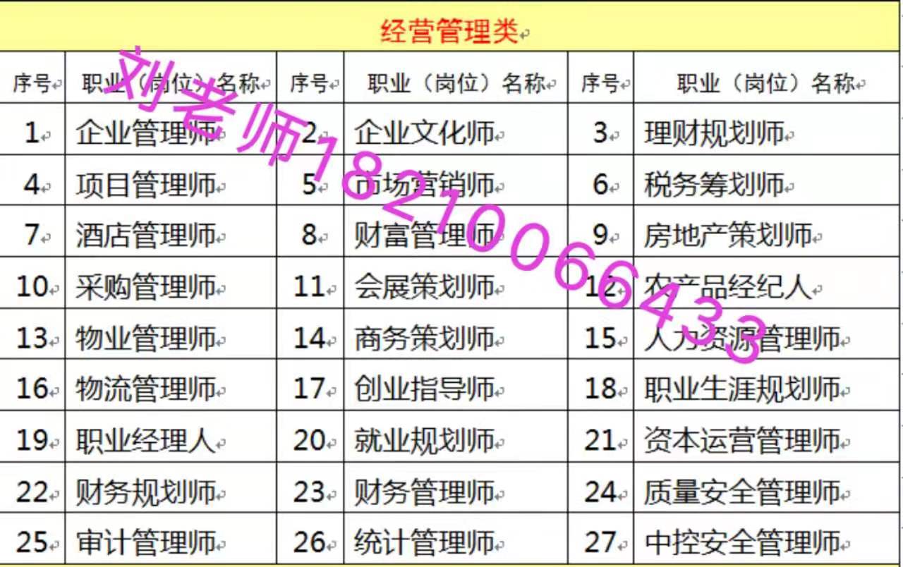 北京职业生涯规划师需要考什么证油漆工高级隧道工程师绿化工养护项目经理证保洁员
