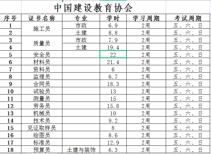 焊工低压电工高压电工证书报考要求线上学习工程资料员材料员