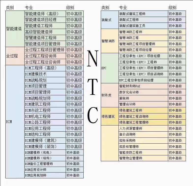 汉中智慧消防工程师智能建造师2022热报考证工程师物业企业经理八大员培训班