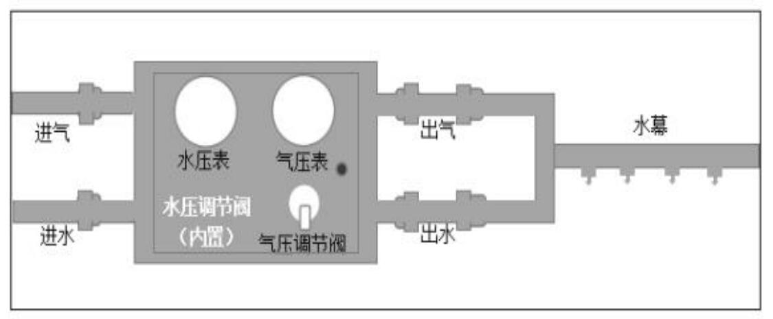生产矿用的JXFS机械式风水联动喷雾降尘装置