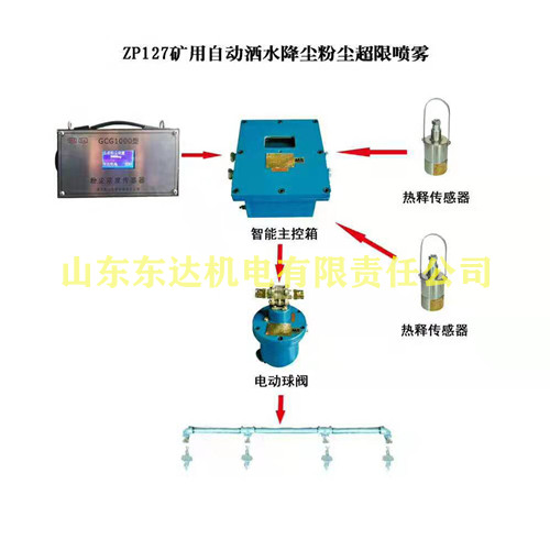 ZP127矿用粉尘超限自动喷雾厂家自主生产