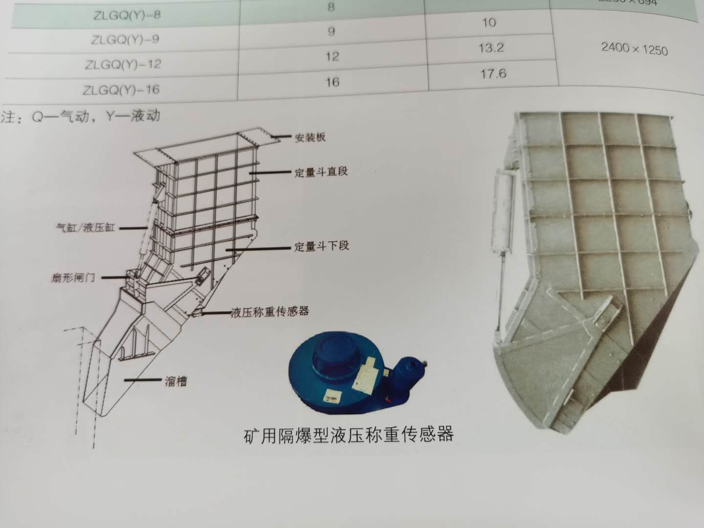 定量斗GZY32隔爆型液压称重传感器出线嘴形式的
