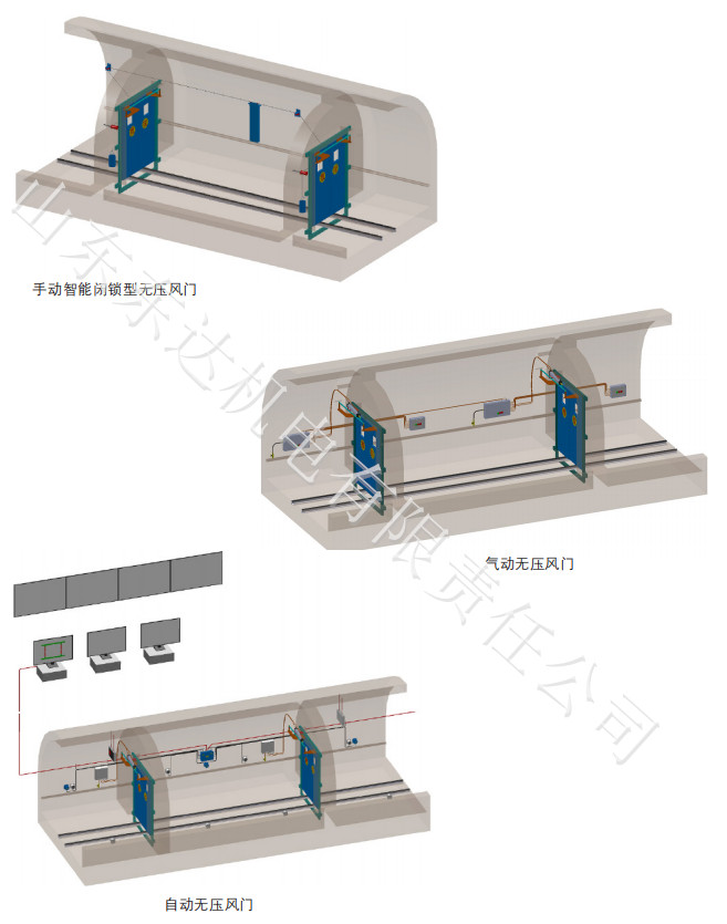 矿用可调节式气动风门全气控的配套QWMX-Z气动控制系统