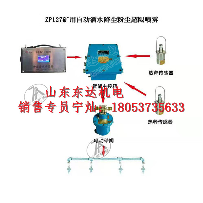 井下皮带运输机转载点ZP127触控洒水降尘装置