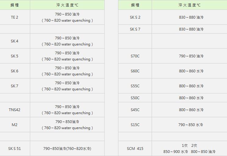 弹簧钢淬火温度裕隆弹簧钢.jpg