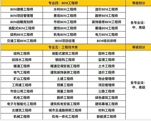 巢湖/滁州/六安/宿州/阜阳哪里考正规全国通用物业经理项目经理物业总经理全国城建颁发咨询梁老师15652681088垃圾分类工程师园林绿化工程师清洁保洁管理师保