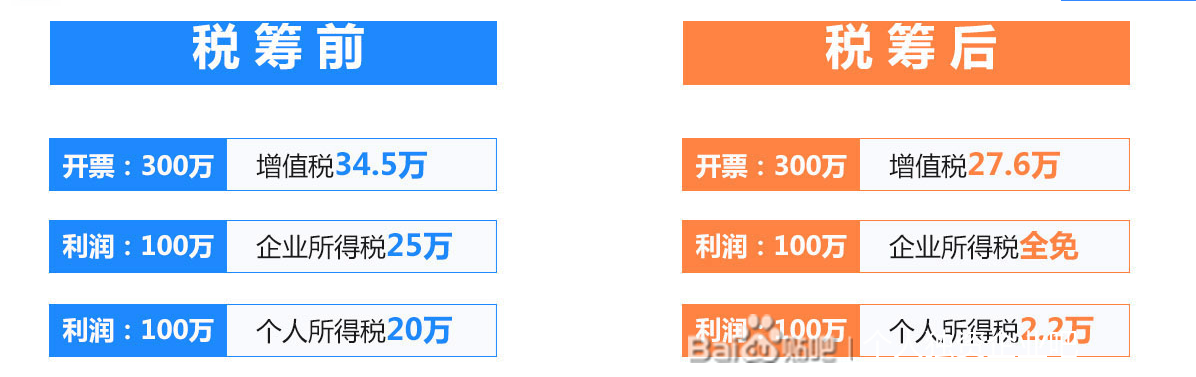 郑州地市自然人代征流程和相关政策对比分析