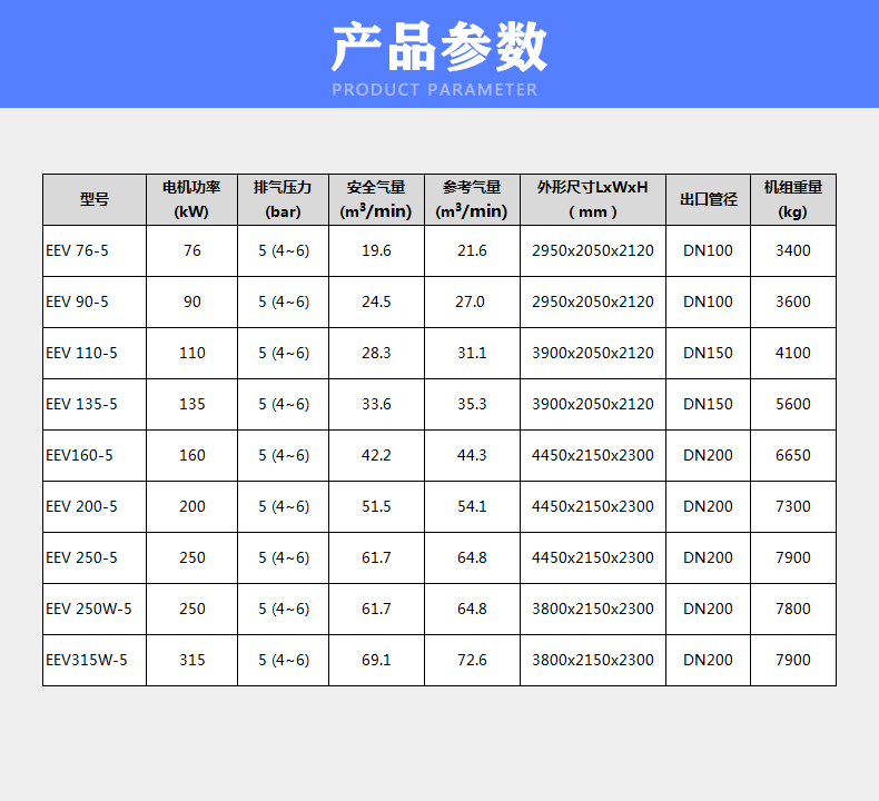 EEV76-315KW产品参数.jpg