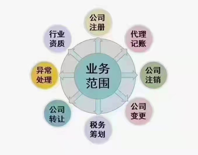 郑州注册医药集团中医药研究院设立需要注意什么？