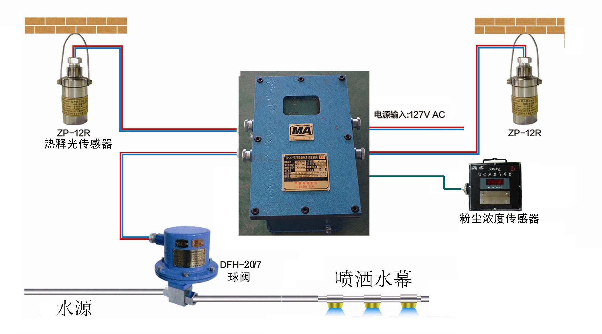 ZP127矿用自动洒水降尘装置粉尘浓度洒水