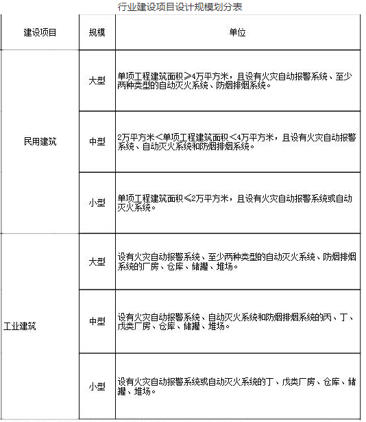 河南开封郑州消防设施工程设计专项资质新办转让周期需要多长时间？