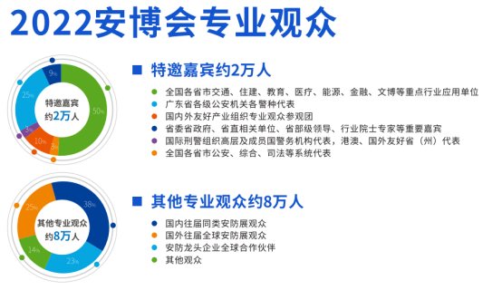 2022广州国际社会公共安全产品博览会|官网