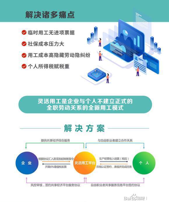 河南税务筹划-个体核定征收灵活用工解决企业无票支出