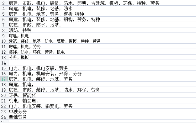 包迁出新乡市政三级资质有安许转让郑州房建三级转让流程
