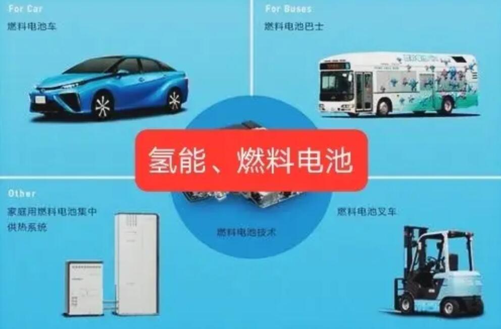 2022大湾区国际氢能与燃料电池技术展会|氢能燃料电池展