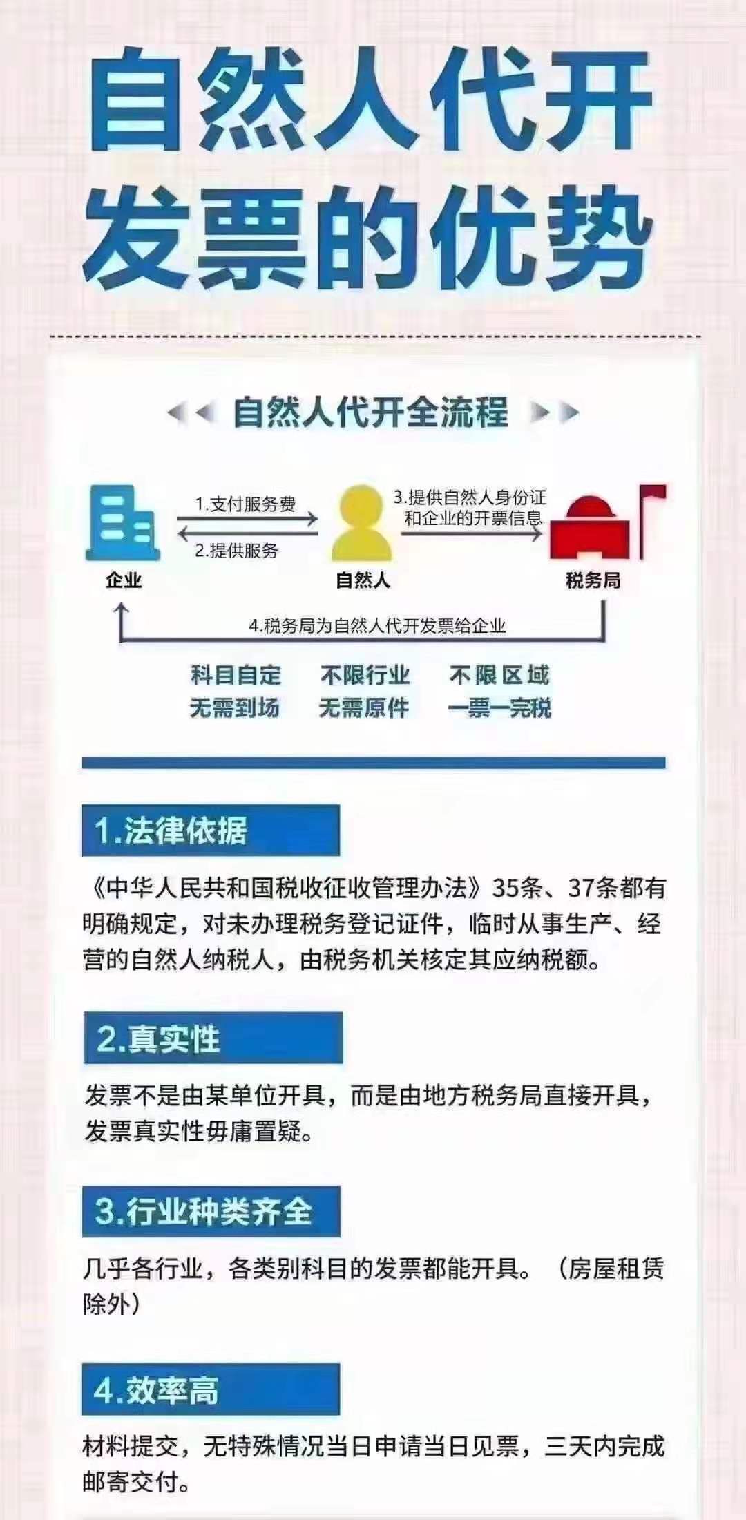 河南省内代开必须是税务委托单证单位才能开具，自然人代征要求严吗？
