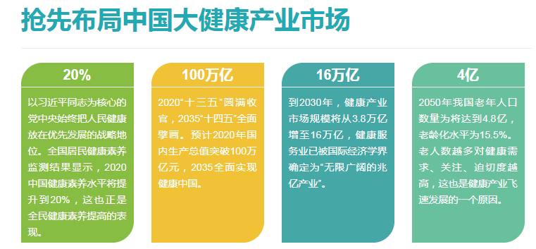 2022广州保健展览会