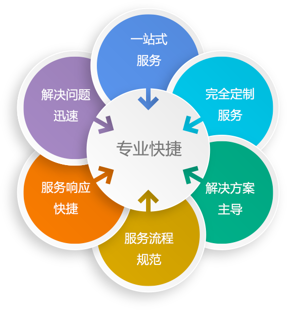 开封装饰装修二级资质转让环保二级资质转让（有现成安许）