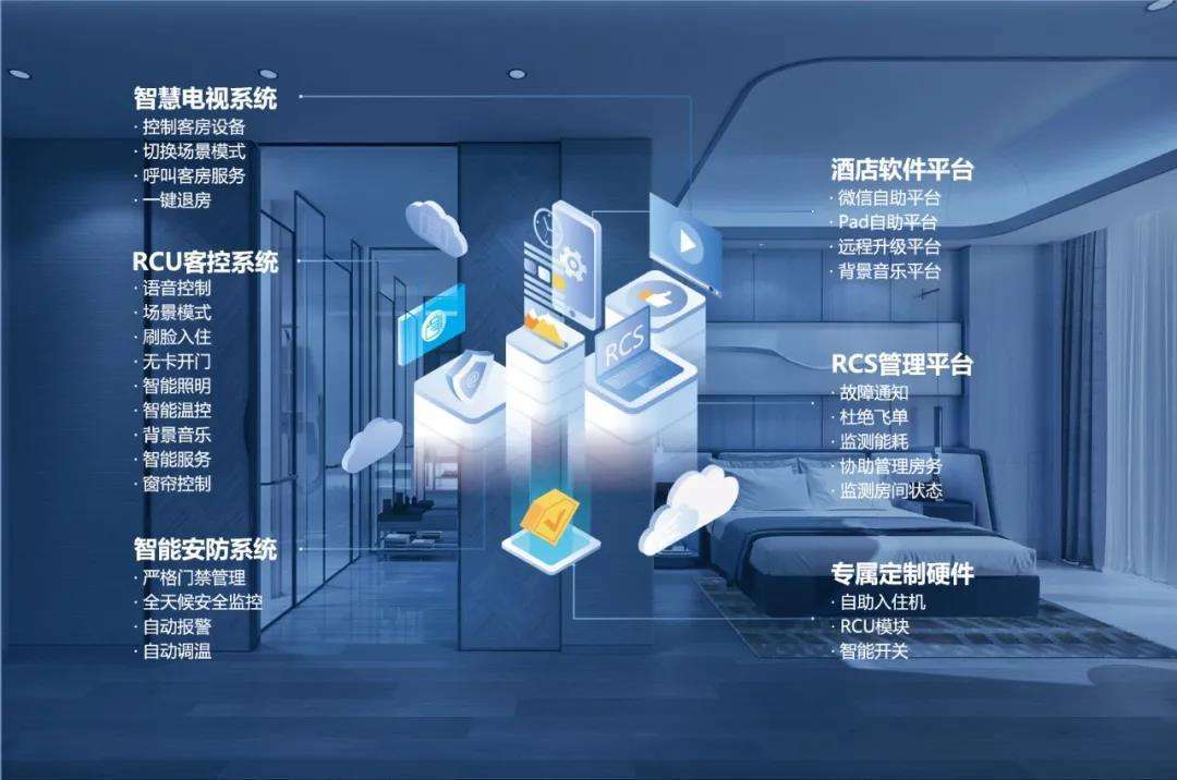 2022中国深圳国际智慧酒店展览会