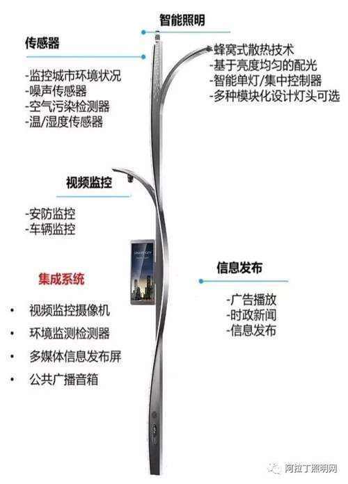 5G设备智慧杆效果好