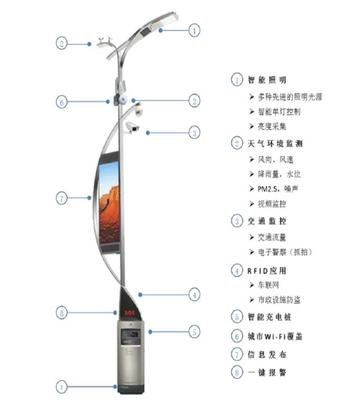 环境监测智慧灯杆介绍