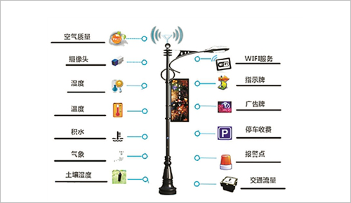 5G设备智慧灯杆定制生产